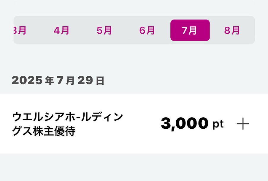 ウェルシア株主優待