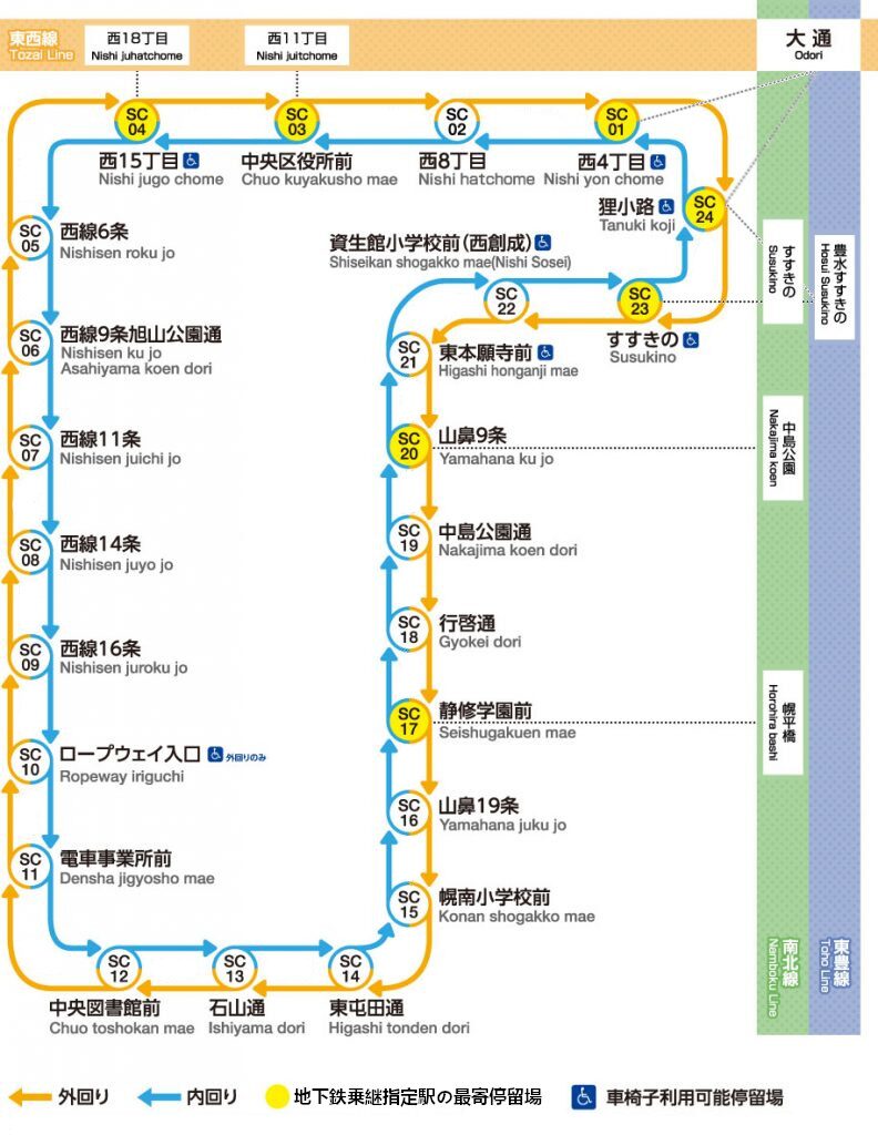 札幌市電1日乗車券