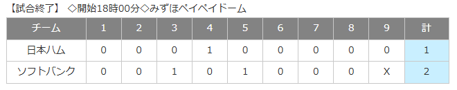 2025年パリーグCS最終戦