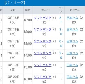 パリーグクライマックスシリーズ