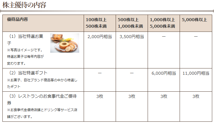 アイケイケイの株主優待